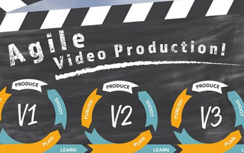 image of agile Short form corporate video production Nottingham.