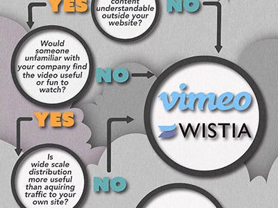 which video host should I choose infographic?.